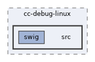 /home/ddennedy/src/mlt/build/cc-debug-linux/src