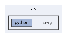 /home/ddennedy/src/mlt/build/cc-debug-linux/src/swig