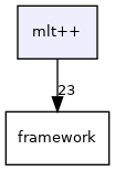 mlt++